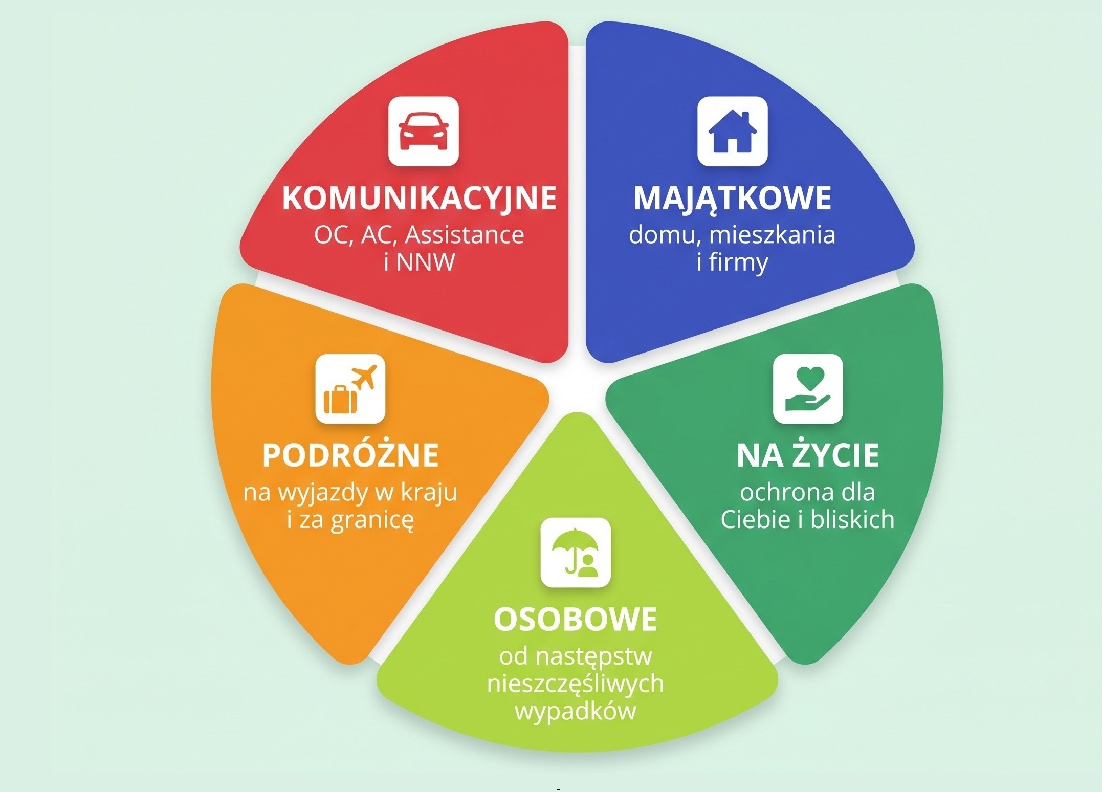 Ubezpieczenia Police - Krystyna Cygan-Hryniewicka